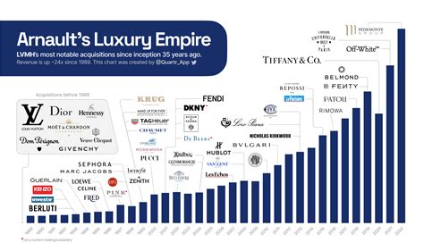 lvmh structure|lvmh bernard arnault.